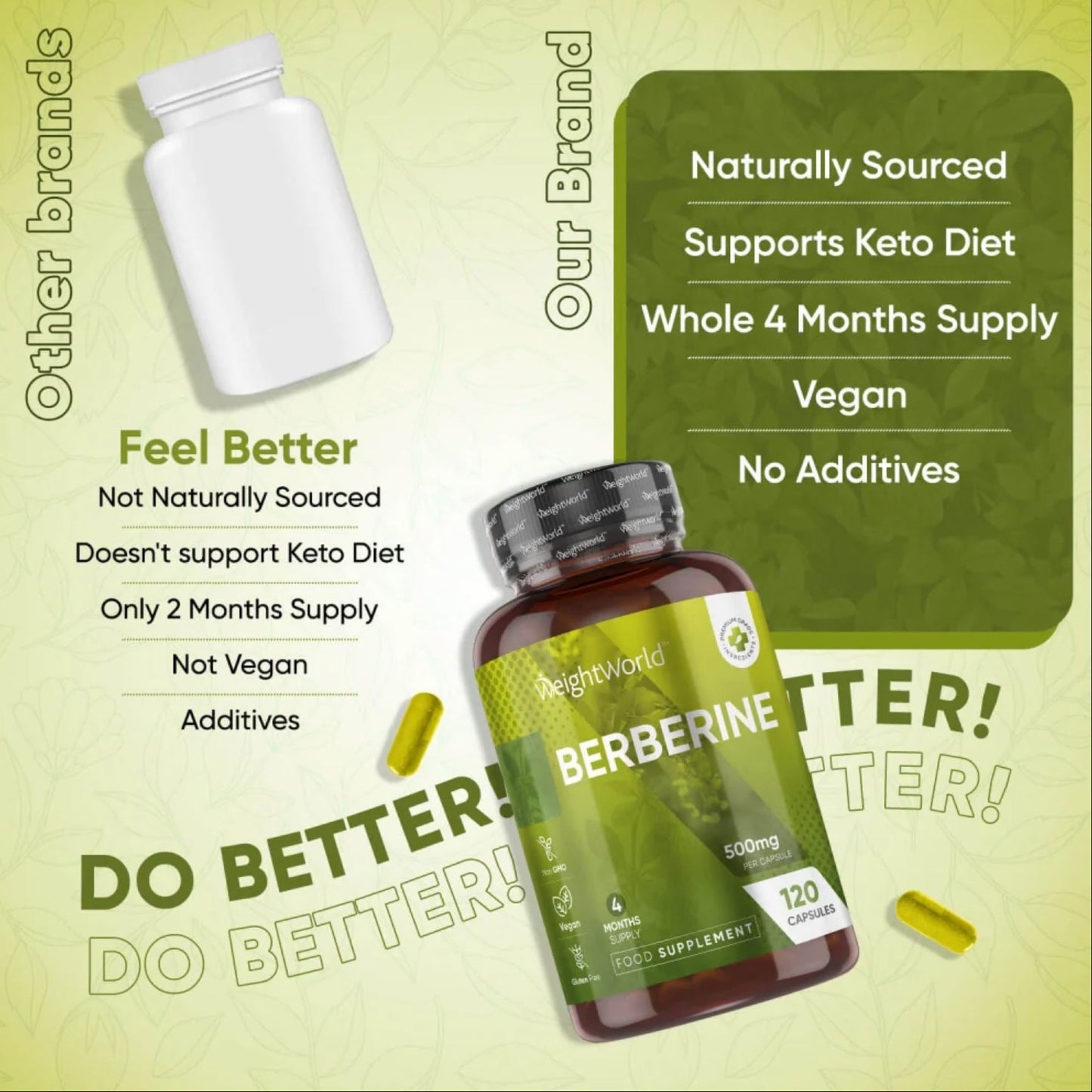 WeightWorld- BERBERINE 500mg