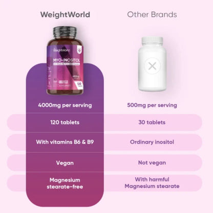 WeightWorld- MYO INOSITOL